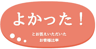 夫婦関係修復の相談をしたお客様の声・口コミ