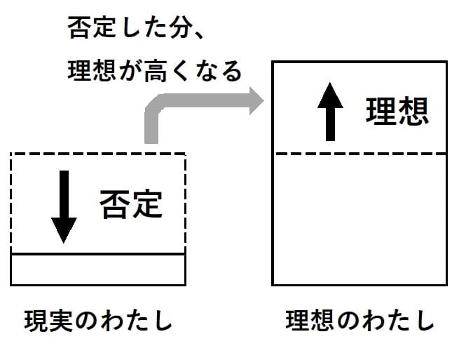 彼氏と喧嘩ばかりで苦しいときに考えていること