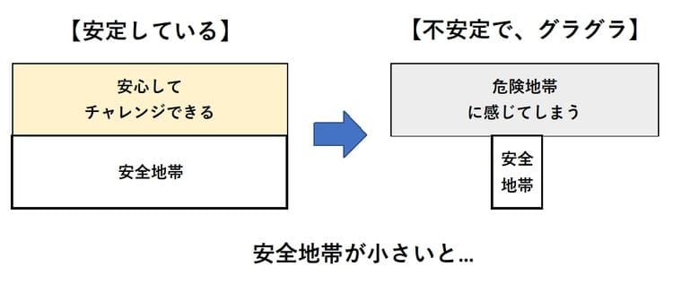 辞めずに仕事ができるようになるためには「安全地帯」が必要だから