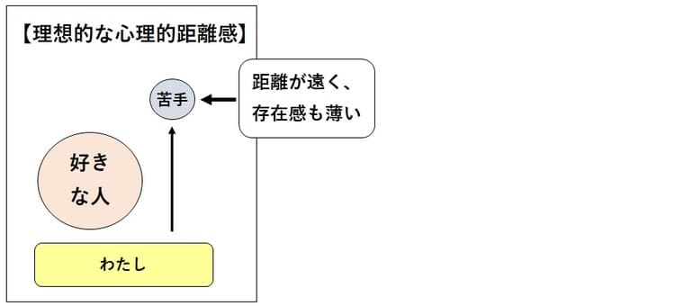 理想的な心理的距離感