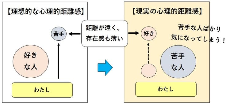 理想的な心理的距離感