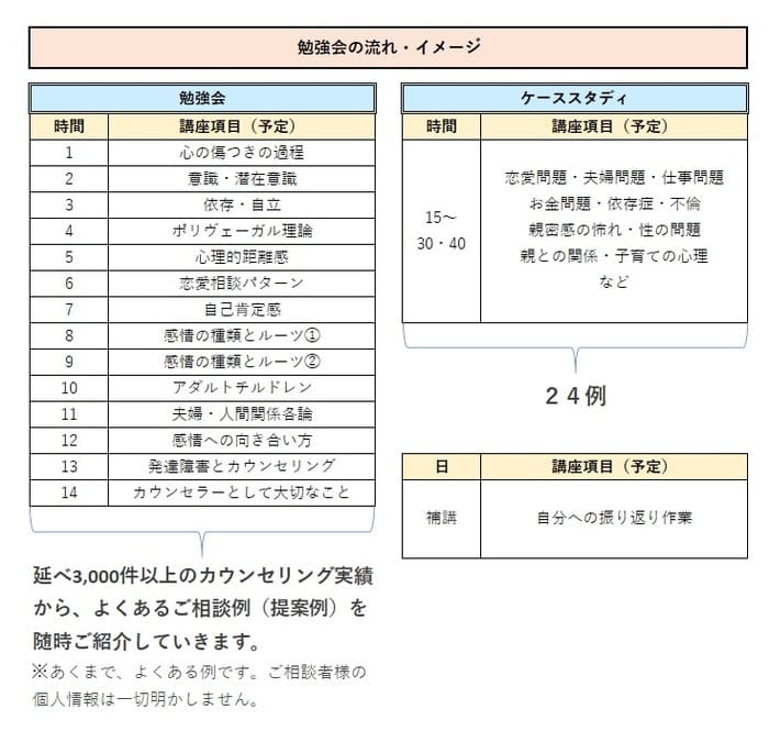 電話心理カウンセラー勉強会の詳細