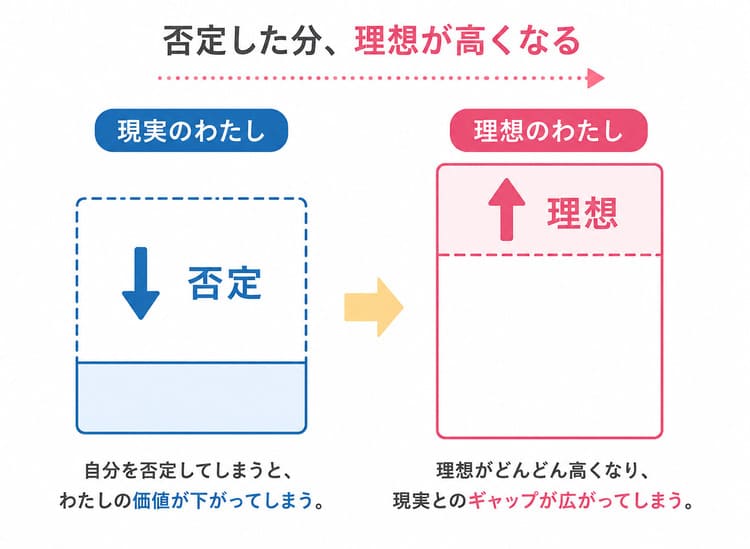 彼氏と喧嘩ばかりで苦しいときに考えていること