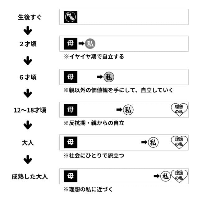 親子関係の距離イメージ