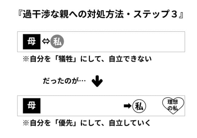 過干渉な親への対処方法・ステップ３