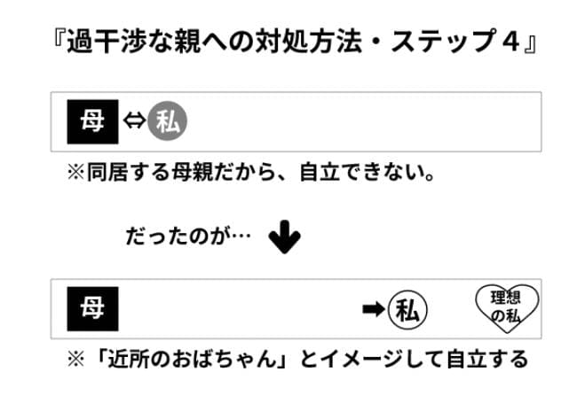 過干渉な親への対処方法・ステップ４