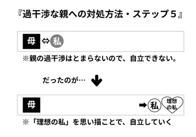  過干渉な親への対処方法・ステップ５