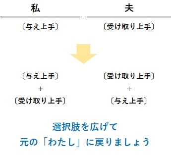 与え上手・受け取り上手