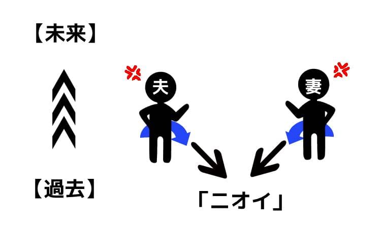 「過去」に目が向けてしまうもの