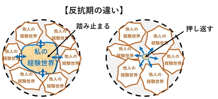 精神的に心が疲れたとき自分世界地図