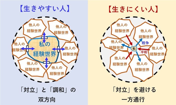 世の中が生きづらい人の世界観