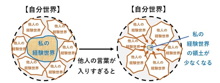 生きづらい人の性格の成り立ち